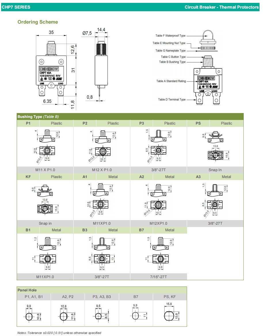 CHP7-2