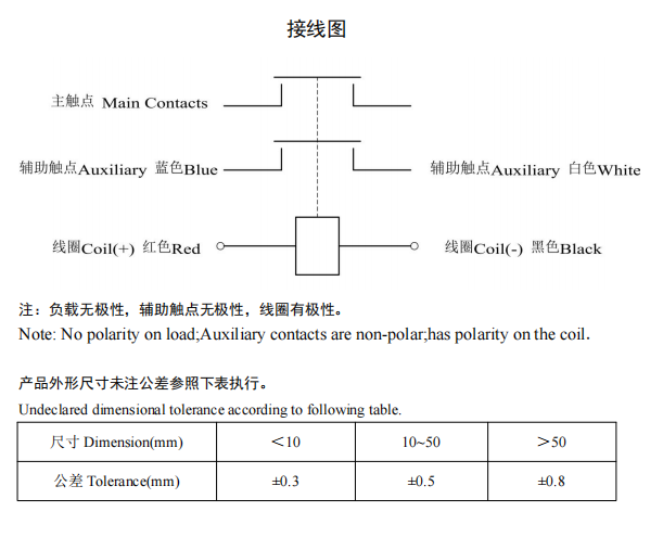 CHC-500-4