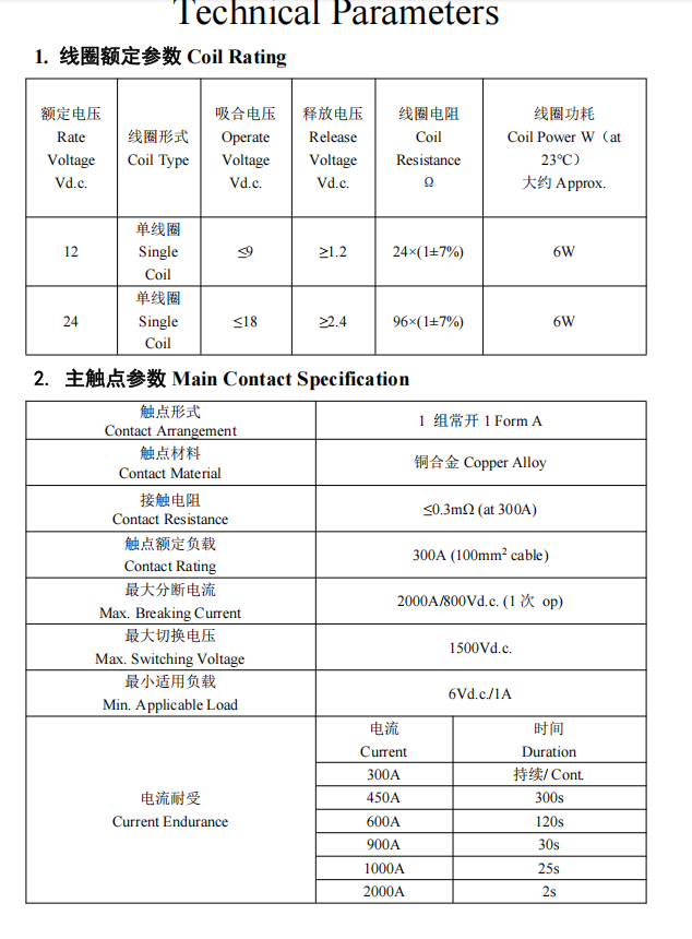 CHC-300DCF- AC.46 CHC 