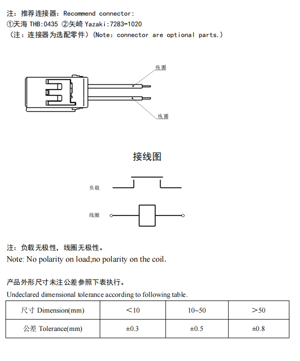 CHC-300-2