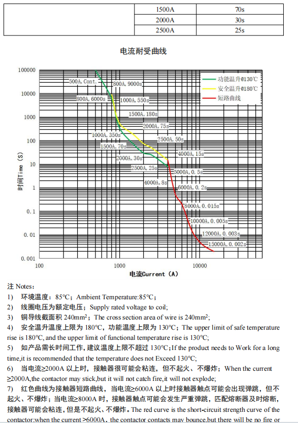 CHC-500-1 