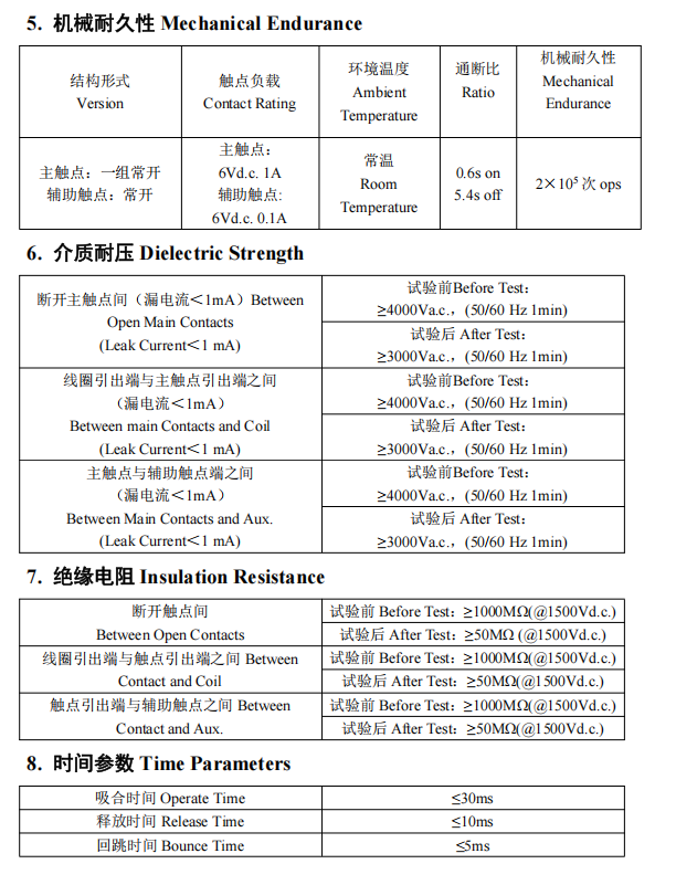 CHC-500-2 